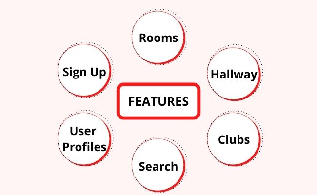 Features of Clubhouse Clone