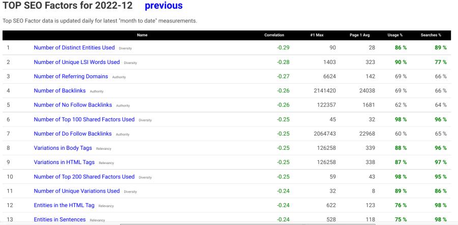 google ranking factors 