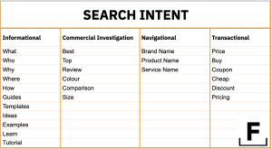 Classification of search intent