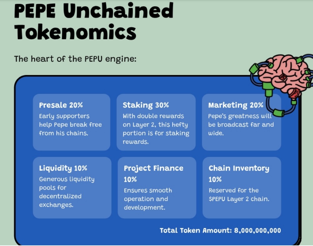 Pepe Unchained Tokenomics