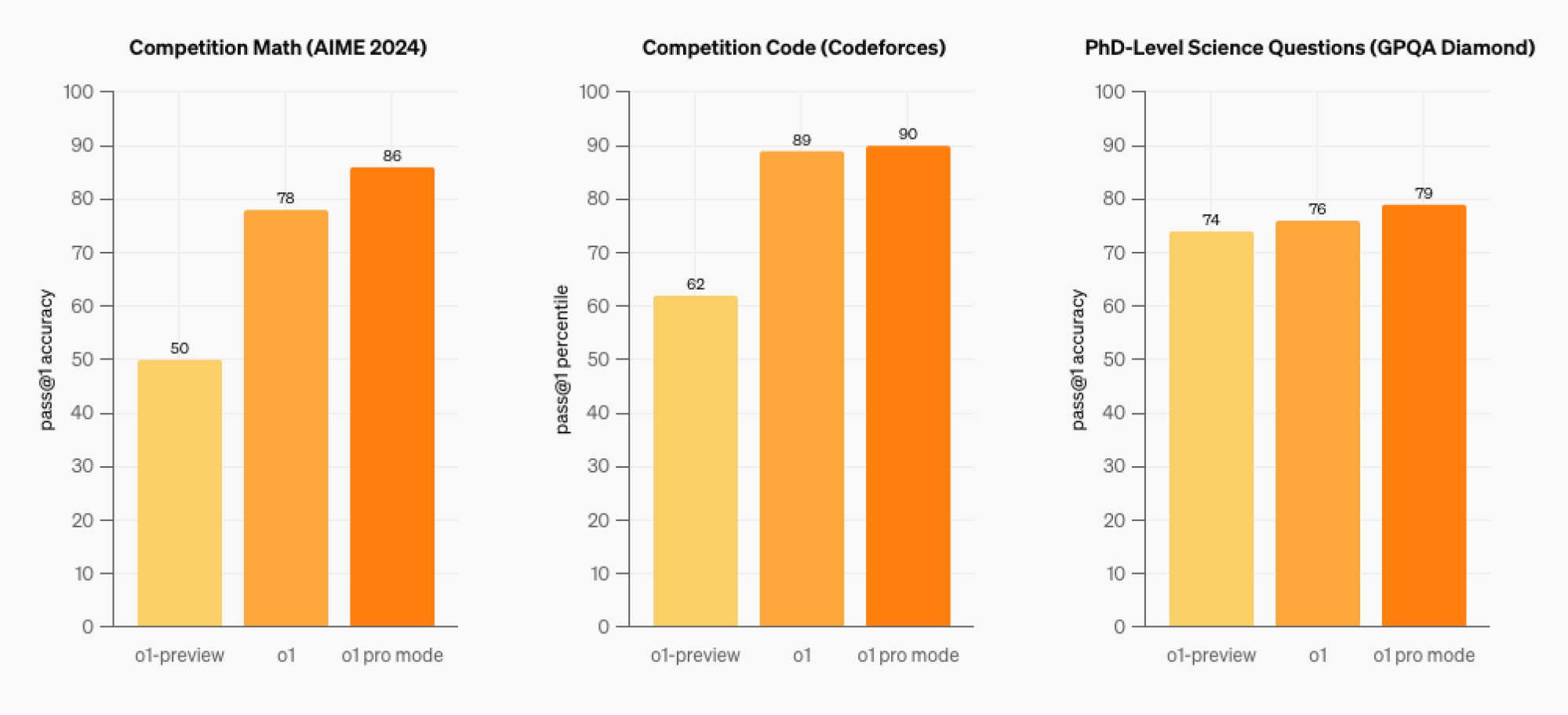 ChatGPT Pro metrics